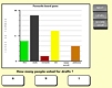 Interactive Bar Charts (Mathsframe)