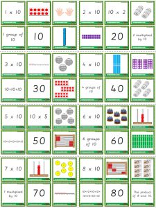 10x Table Multiple Representation Cards