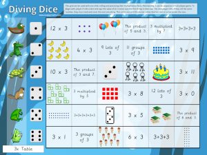 3x Table Diving Dice