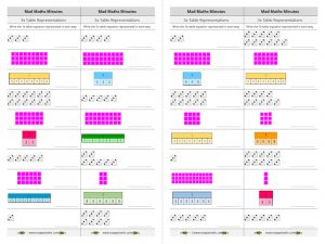 3x table representations mad maths minutes