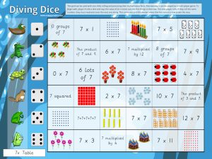7x Table Diving Dice