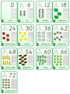 Counting in 6s A5 Display Cards