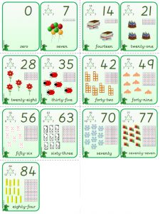 Counting in 7s A5 Display Cards