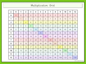 Multiplication Grid