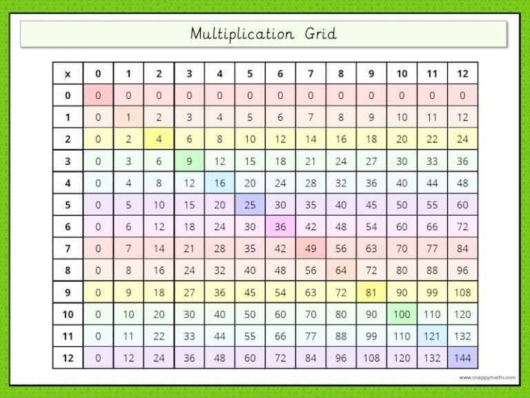 Times Tables, Multiplication & Division Resources Snappy Maths